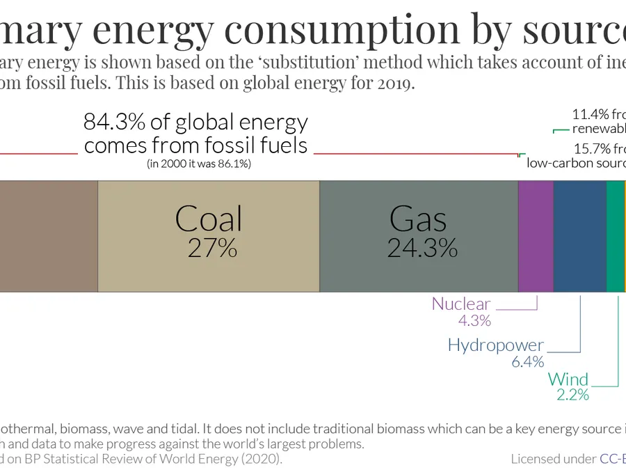 Renewable Energy Australia — detail