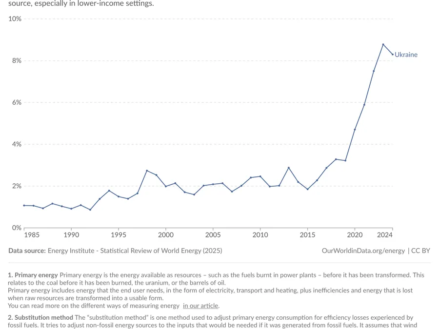 Renewable Energy Australia — up close