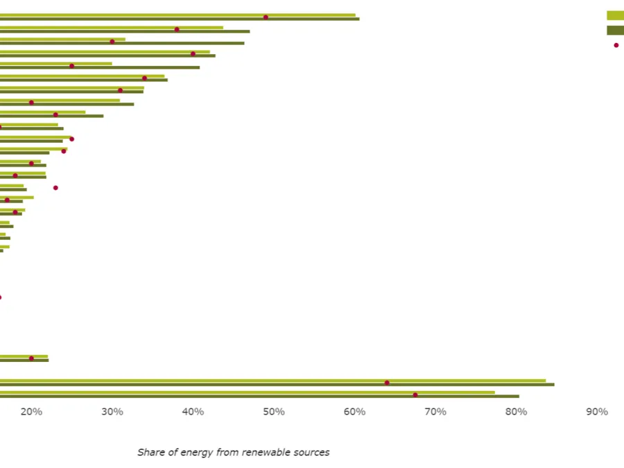 Getting started with Renewable Energy Australia